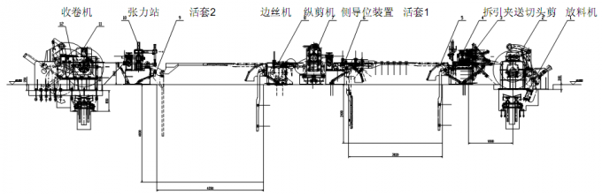 (0.5-5) πλήρης-αυτόματη σπείρα χάλυβα x1500mm που σκίζει τη μηχανή γραμμών για το διαφορετικό υλικό